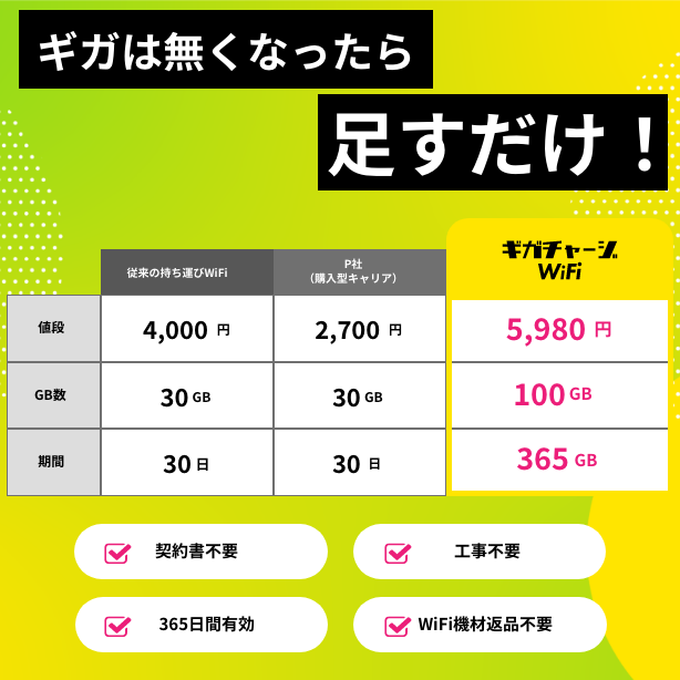 ギガチャージWiFi 50GB入り 追加GB