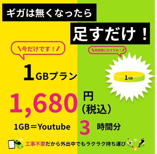 ギガチャージWiFi (海外チャージ / アジア2) 1GB入り 追加GB