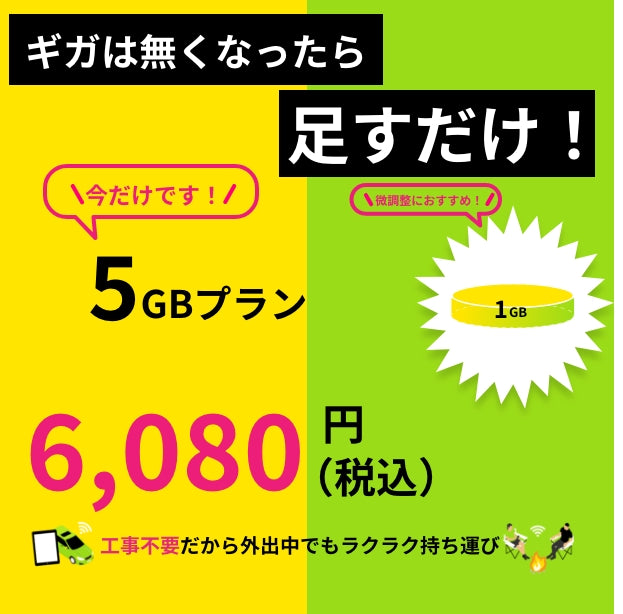 ギガチャージWiFi (海外チャージ / アジア2) 5GB入り 追加GB