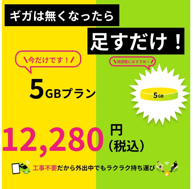 ギガチャージWiFi (海外チャージ /中央・ 南アメリカ) 5GB入り 追加GB