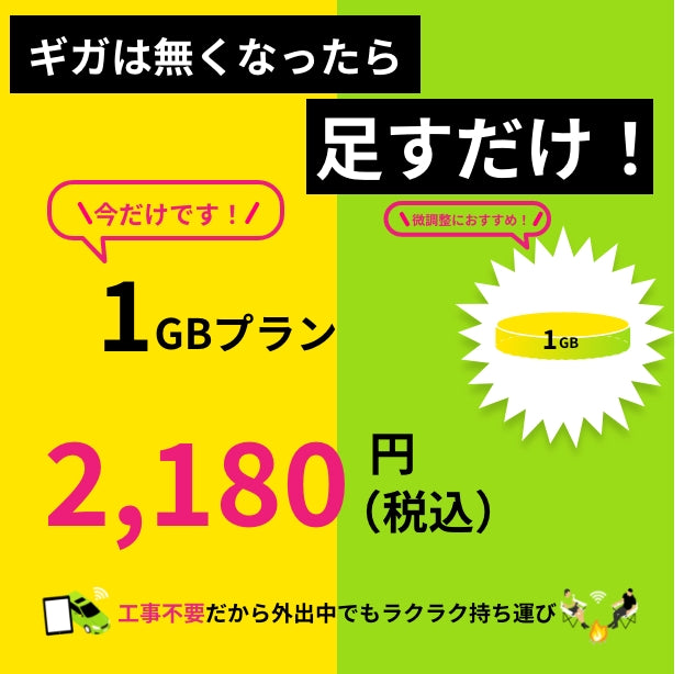ギガチャージWiFi (海外チャージ / オセアニア) 1GB入り 追加GB