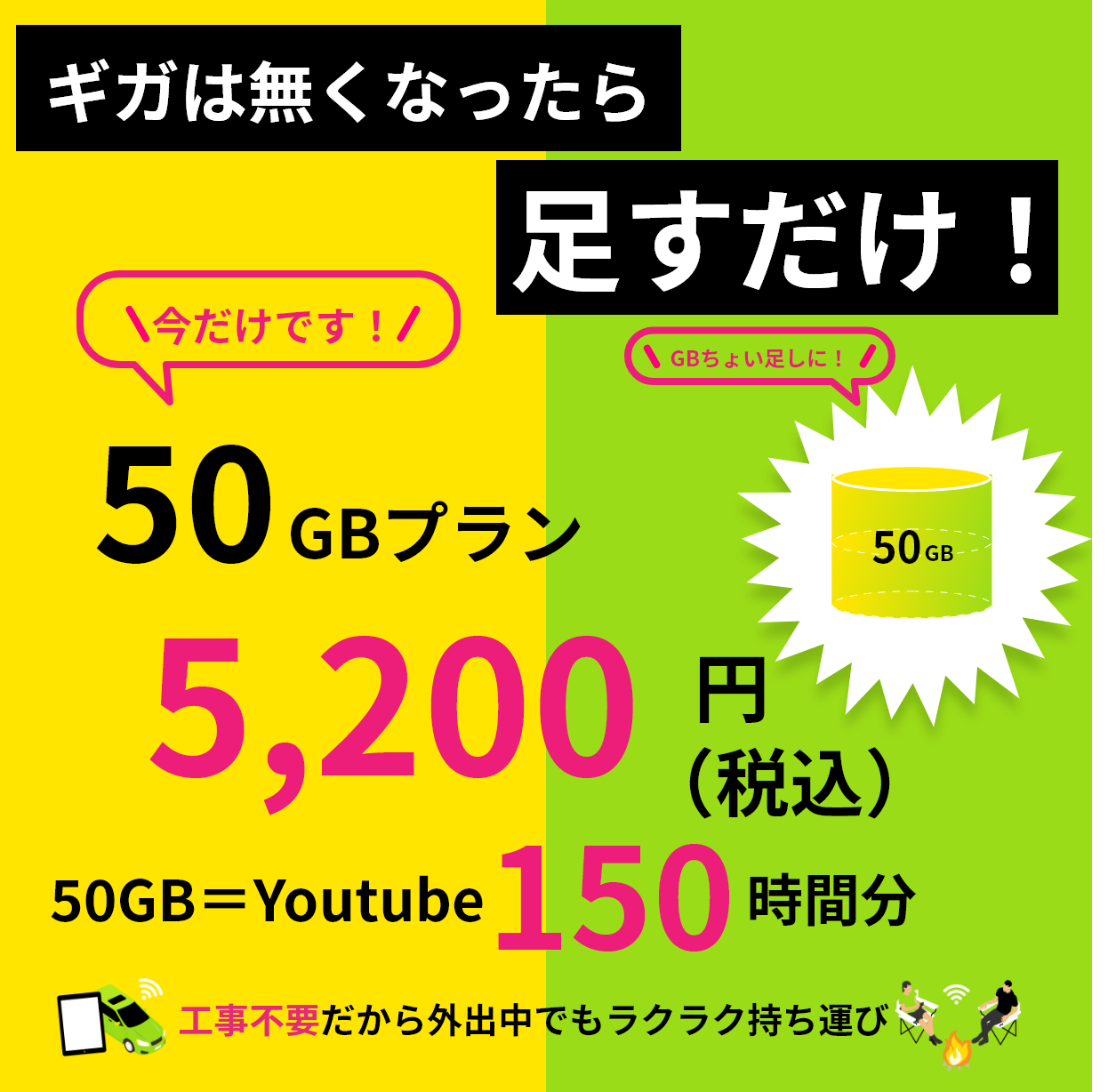 ギガチャージWiFi 50GB入り 追加GB