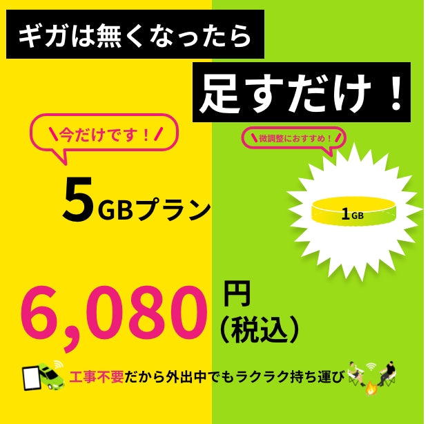 ギガチャージWiFi （海外チャージ / アジア2） 5GB入り　追加GB